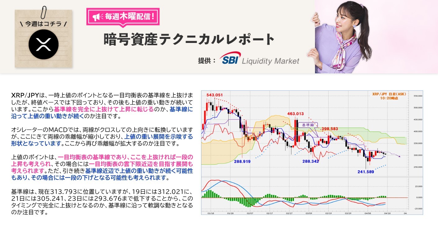 SBI VC Trade (SBI VCトレード) on X: SBI VC Trade (SBI VCトレード) on X: