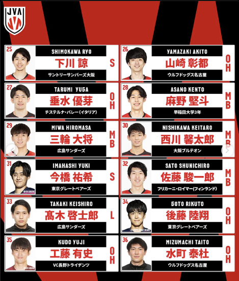 rion_hln's tweet photo. 2025 Japan's Men Volleyball Team is finally here!!!! https://t.co/VEcWQkfEII