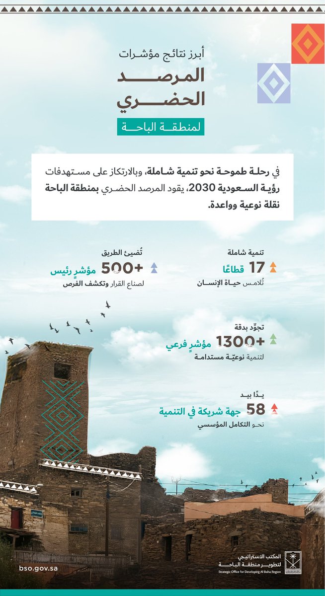 العمران الباحة tweet media