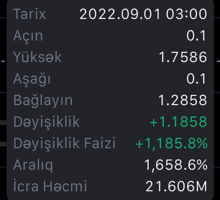 CryptoVolley ⚽️🏀🏐🏎🏍 (@cryptovolleyy) on Twitter photo 2021 #Bitci borsasında Dünyada ses getirerek #Brezilya Milli takım ile birlikte #BrezilyaFanToken çıkardı. 2022 dünya kupasında 1.75 $ a yükseldi.
Bugün #Gate borsasından #delist oldu.
<a href="/onuryeygun/">Ahmet Onur Yeygün</a>
BitciFantoken resmi olarak bitti mi?
Borsa olarak vaz mı geçtiniz? 2021 #Bitci borsasında Dünyada ses getirerek #Brezilya Milli takım ile birlikte #BrezilyaFanToken çıkardı. 2022 dünya kupasında 1.75 $ a yükseldi.
Bugün #Gate borsasından #delist oldu.
<a href="/onuryeygun/">Ahmet Onur Yeygün</a>
BitciFantoken resmi olarak bitti mi?
Borsa olarak vaz mı geçtiniz?