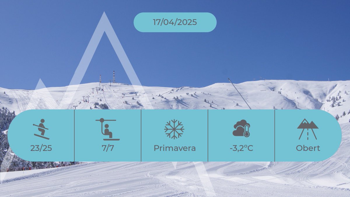 #INFONEU Previsió d'obertura #PortAiné:
⚠️ Horari primavera de 9 a 14 h  Més informació
    🏂 22 km
    ⛷️ 23 pistes
    🚡 7 remuntadors
    ⛅️ -3.2ºC
    ❄️  Primavera
    ℹ️  portaine.cat/hivern/estacio…