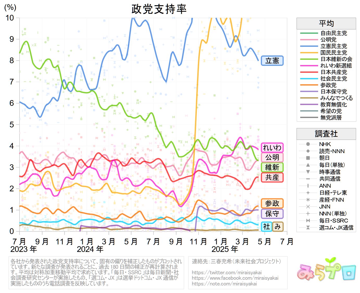 三春充希(はる)⭐未来社会プロジェクト on X: 三春充希(はる)⭐未来社会プロジェクト on X: