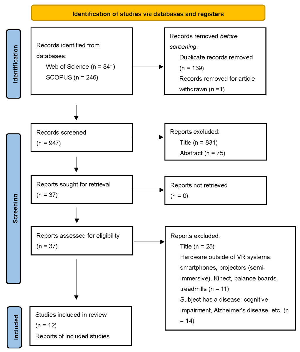 Applsci's tweet photo. 🔥 Read our Review Paper 
📚 A Literature Review of Virtual Reality Exergames for Older Adults: Enhancing Physical, Cognitive, and Social Health
🔗 https://t.co/EjiZdAG5z6
👨‍🔬 by Dr. Xiacheng Song et al.
🏫 @ukm_my
#Virtualreality #exergame https://t.co/ajENNhyJUg