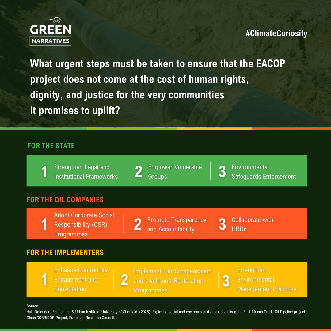 NarrativesUg's tweet photo. #ClimateCuriosity
What urgent steps must be taken to ensure that the EACOP project does not come at the cost of human rights, dignity, &justice for the very communities it promises to uplift?
Source: https://t.co/oB4T9wfD7P
#EACOP #HumanRights #ClimateJustice #Planet #People https://t.co/2OaPxfavzH
