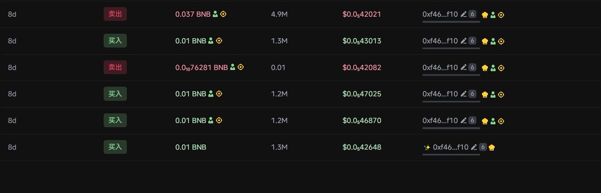 . <a href="/open_mcp/">Open MCP</a> 的视频中创建了一个名为 $TEST 的测试代币 并购买了0.01BNB的代币  而根据视频中的代币购买与出售记录 出售了 4.9M的代币 符合的代币就只有一个

0x7d41f51b0a41f0b78b99c3ba2d078b91a16a4444