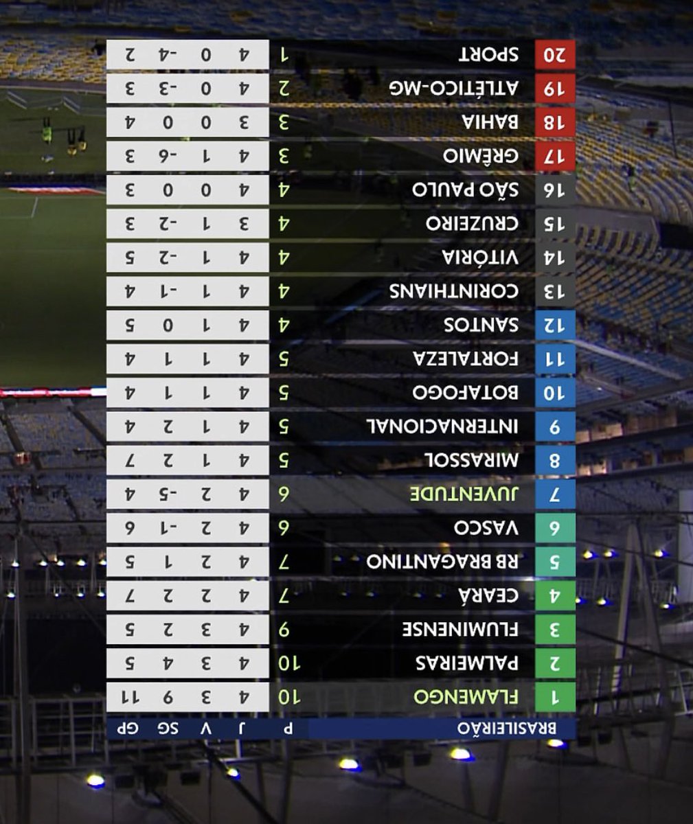 ibismania's tweet image. Parabéns ao amigo conterrâneo pela liderança