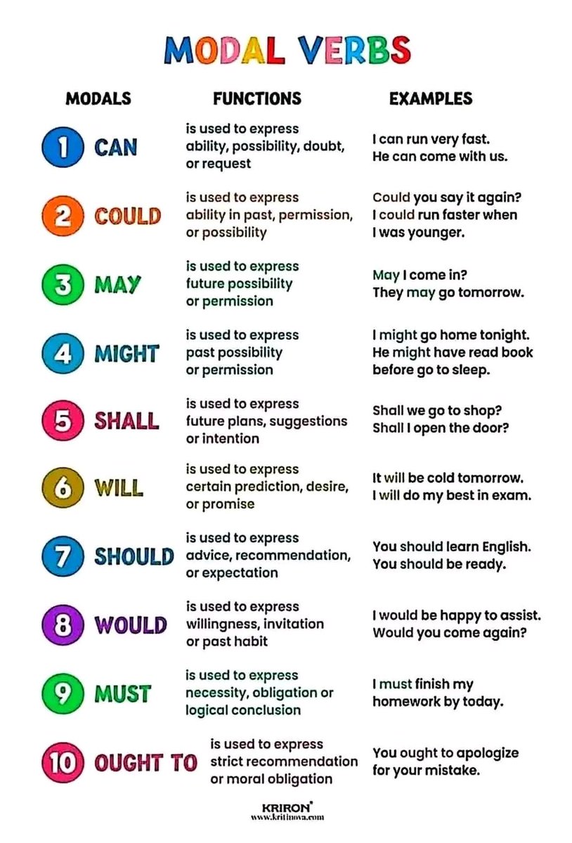 FreEnglishSpace's tweet photo. #phraselverbs
#English https://t.co/0ECkP8GAk0
