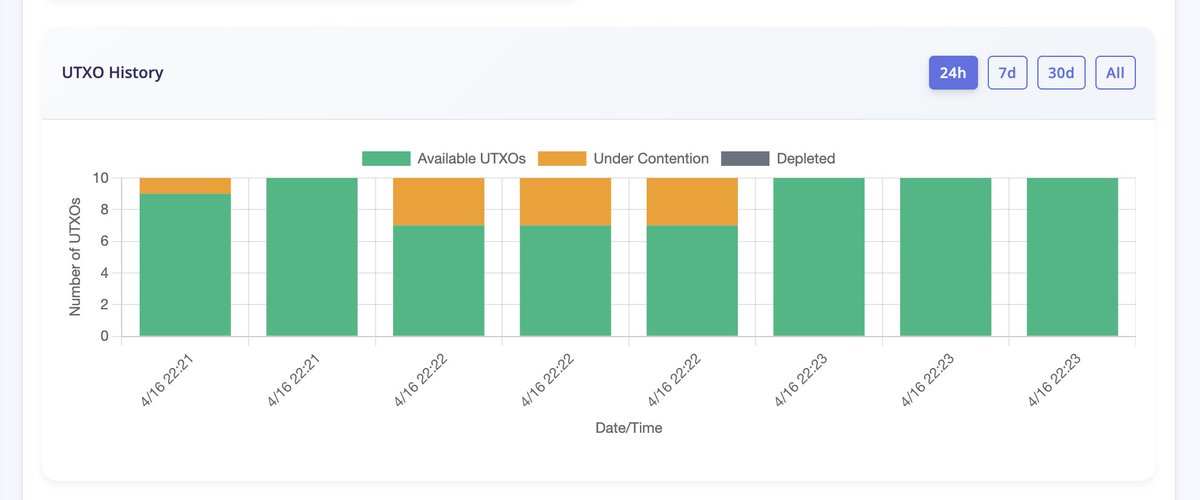 Here's some alpha for those paying attention 🤫

 UTXO contention management tests.

Next step, Hydra heads.

But what for? 🤔