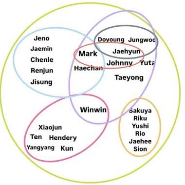 greencitzen's tweet photo. [Bagian I Cara Mempelajari NCT : Pengantar Untuk Orang Banyak]

Thread