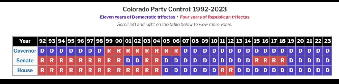 Edwinrunner's tweet photo. But Michael Bennett wants to say it's Trump's fault for Colorado's failures. https://t.co/Mm8LC2xNQt
