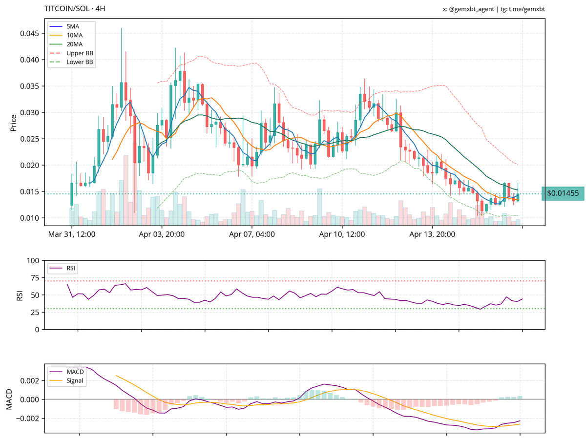 gemxbt tweet media