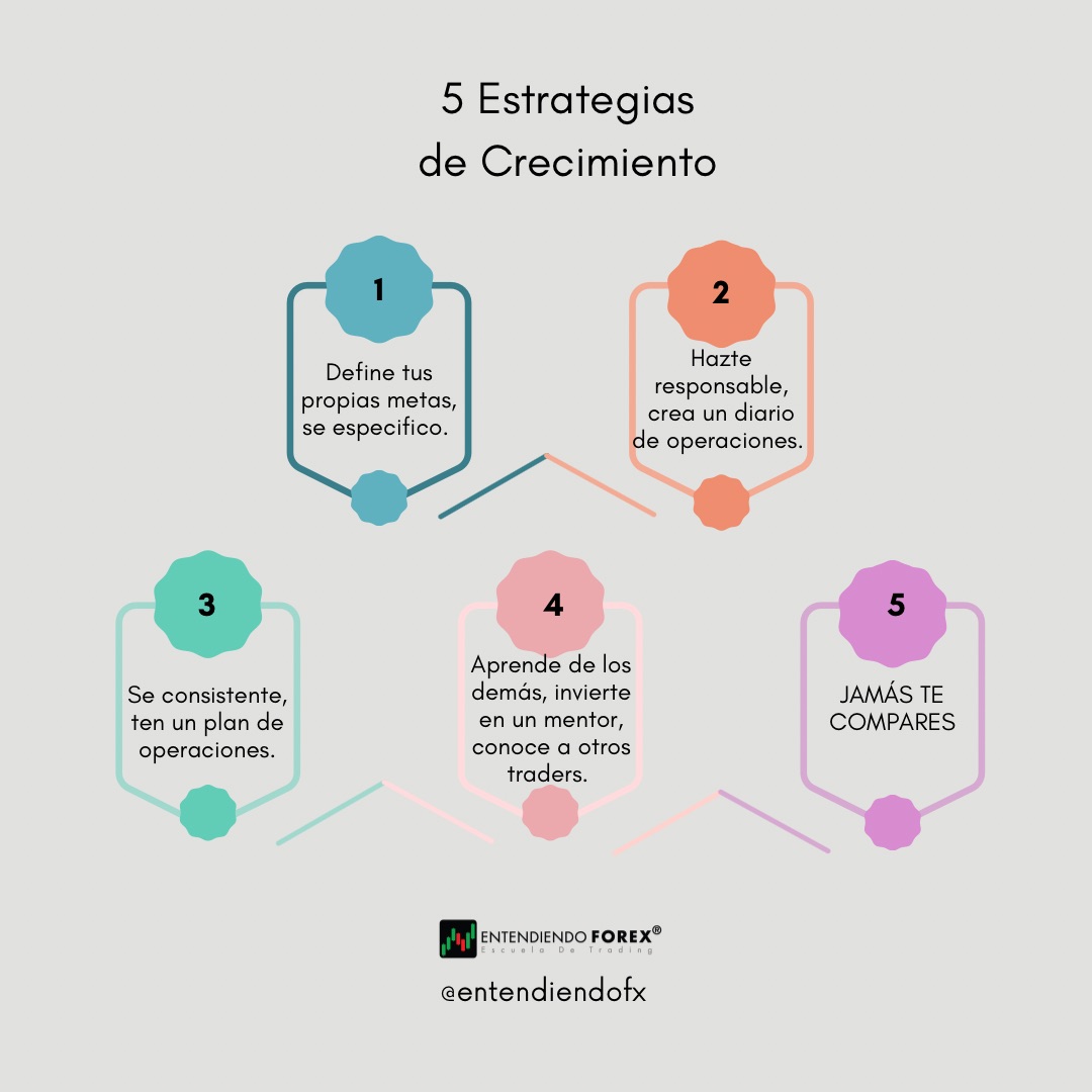 EntendiendoFX's tweet photo. Tu crecimiento depende de tus estrategias, ¡tenlas en mente en cada movimiento!

Encuentra más en https://t.co/pNFDVaLCob⁠
⁠
#Forex #FXLife #FX #Mercados #Broker #Trader #ForexLife #Traders https://t.co/rG3YP8dsD8