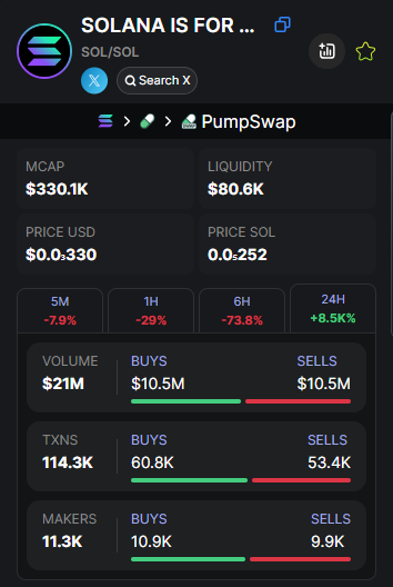 sherwin_crypto's tweet photo. 🔹 $Sol is for everyone @solana 

Print $SOl 100x or $SOL 100x 

ca: DpqfDEjmgyshotRaoUqDvL2ooHpggyoZ9jGj8TeDpump

https://t.co/sGKbK9o68o

#pumpfun #SOL #MevX https://t.co/FWSboEqLm9