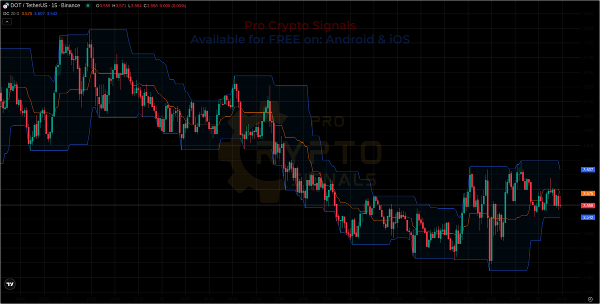 Crypt0_Savage's tweet photo. Latest Signals Results
#DIA: 56.38% 😇
#SOL: 53.34% 😅
#BSW: 39.1% 🥳
#ETHUP: 51.24% 😅
$FTT: 52.48% 😋
#MAGIC: 11.88% 😍
#MDX: 60.82% 😋
All Details on Bio 👍 Total Profit 💵 325.24% https://t.co/ZJYqfuM87s