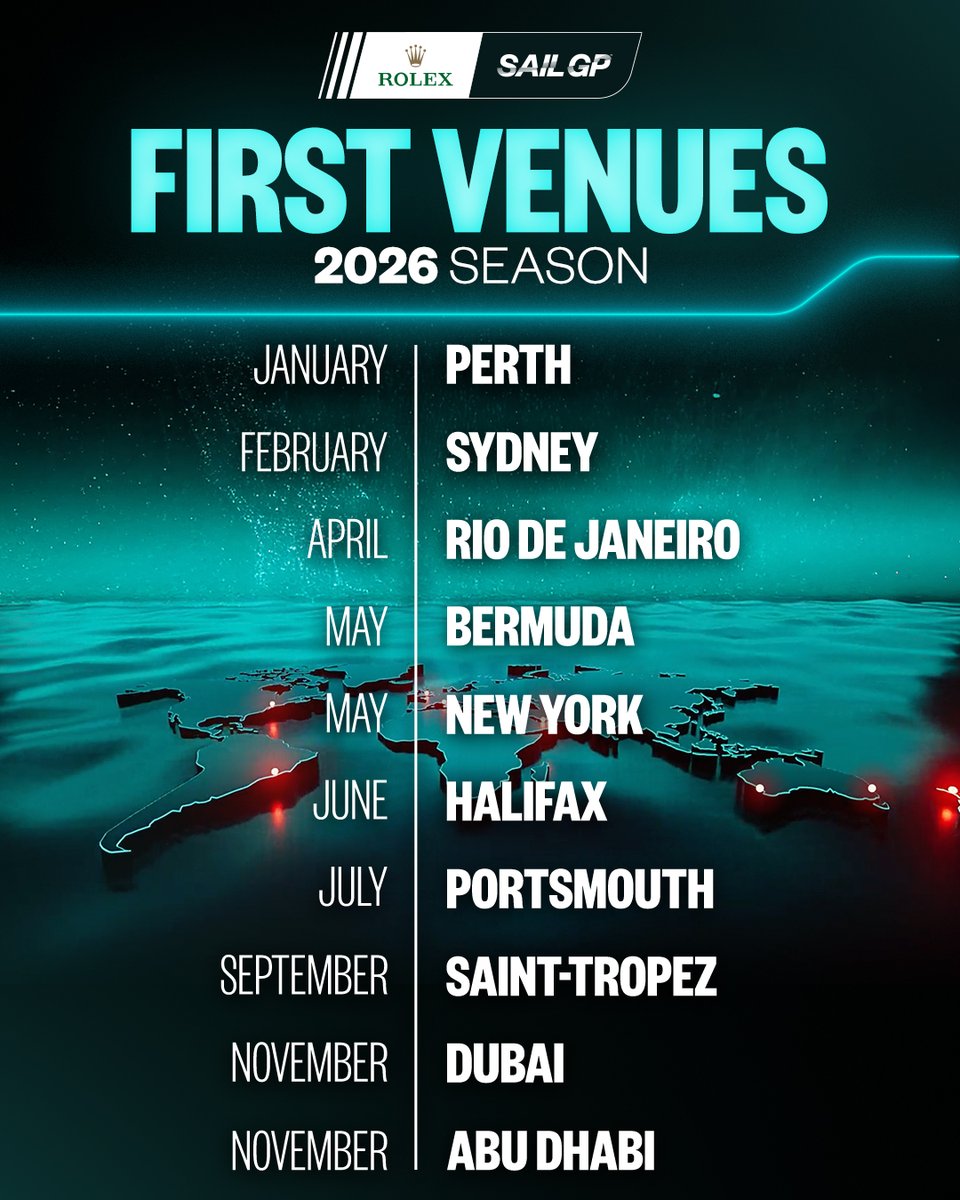 BondsFlyingRoos's tweet image. SailGP has revealed an expanded Australian footprint, with two events - Perth and Sydney - confirmed among the first 2026 Season destinations.
READ: sailgp.com/news/25/reveal…
#SailGP #PerthSGP #SydneySGP