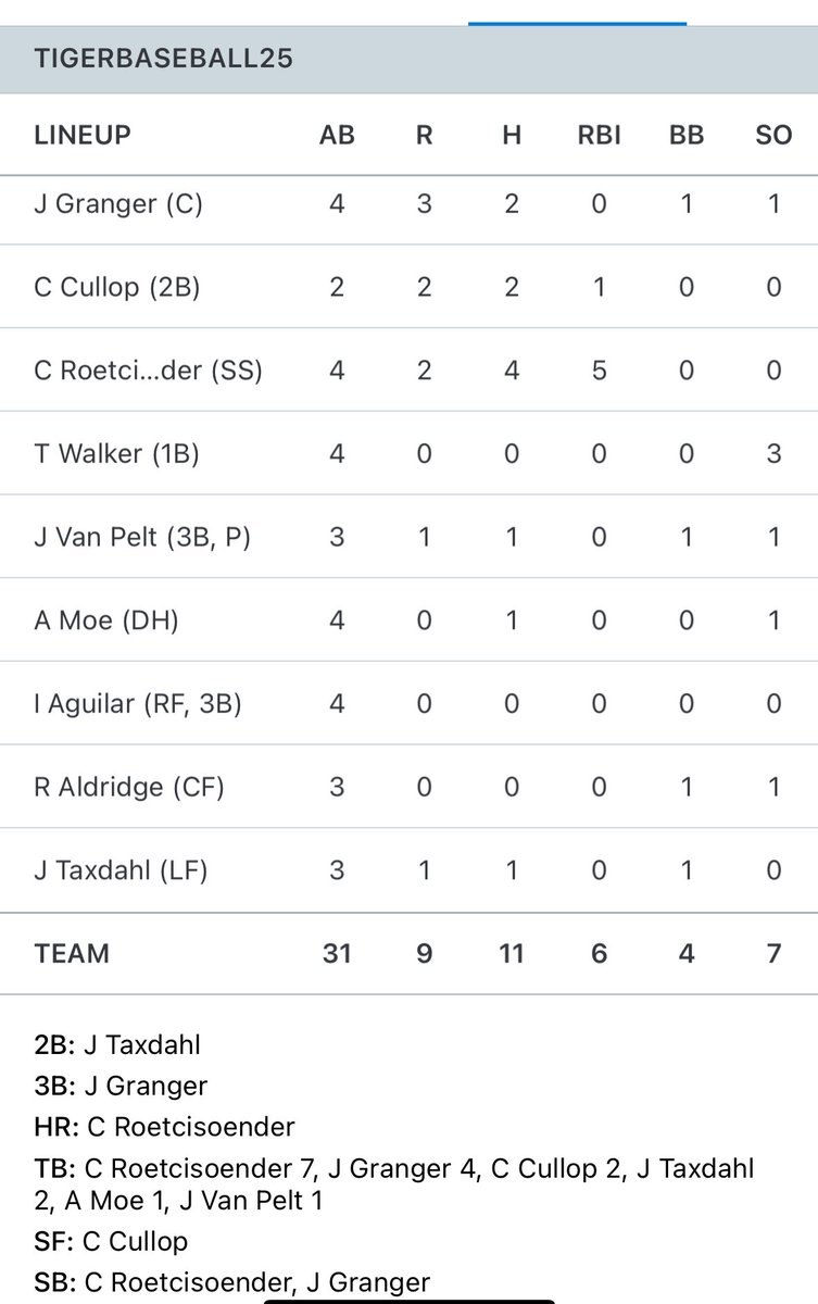 Skagit Preps tweet media