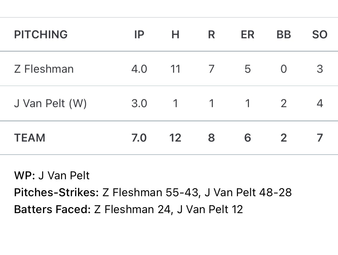 Skagit Preps tweet media