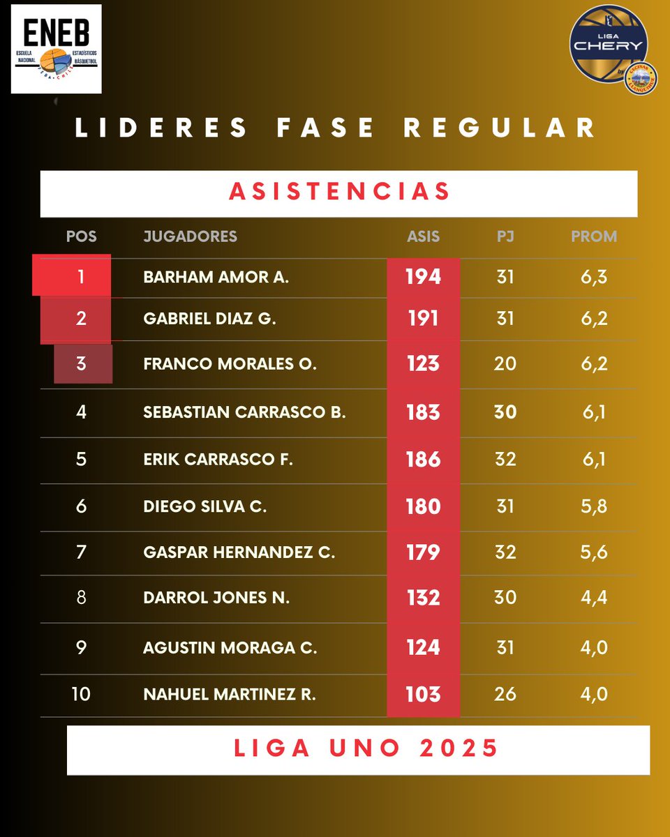 Mauricio Segura C. tweet media