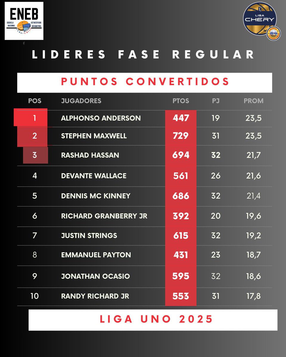 Mauricio Segura C. tweet media