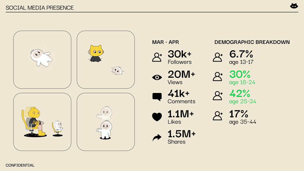 Great IP isn’t built overnight. It’s built with emotion, connection, and moments that matter.

We’re building that.

20M+ views later, we know this isn’t luck.

It’s the start of something big.
<a href="/okd_xyz/">OKD</a>