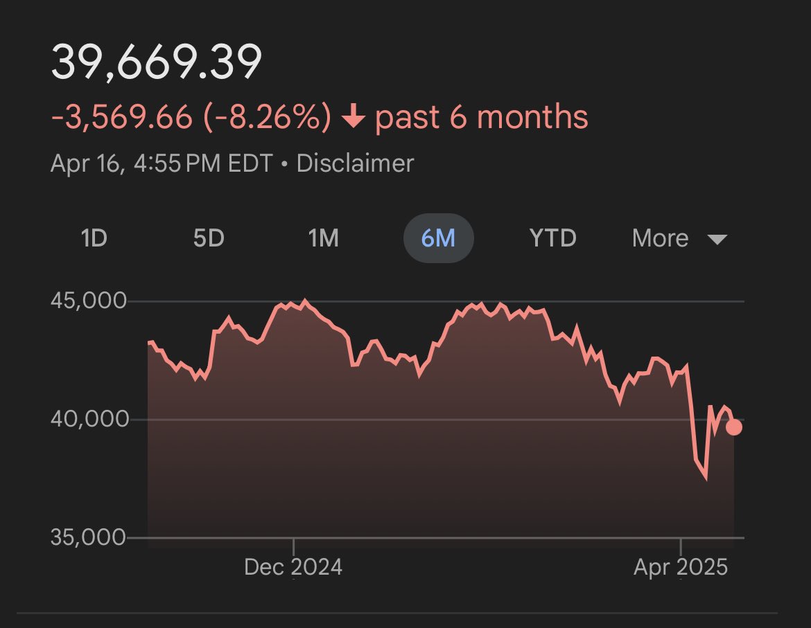 Matchu Picchu (@tangydon) on Twitter photo #MAGA and the <a href="/PressSec/">Karoline Leavitt</a> and co. love talking about Kilmar. It’s a great distraction from the #DowJones. Crickets from the clowns lately. #MAGA and the <a href="/PressSec/">Karoline Leavitt</a> and co. love talking about Kilmar. It’s a great distraction from the #DowJones. Crickets from the clowns lately.