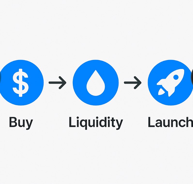 Talkapecoin's tweet photo. This is how TAC WORKS https://t.co/LF60M54XDm