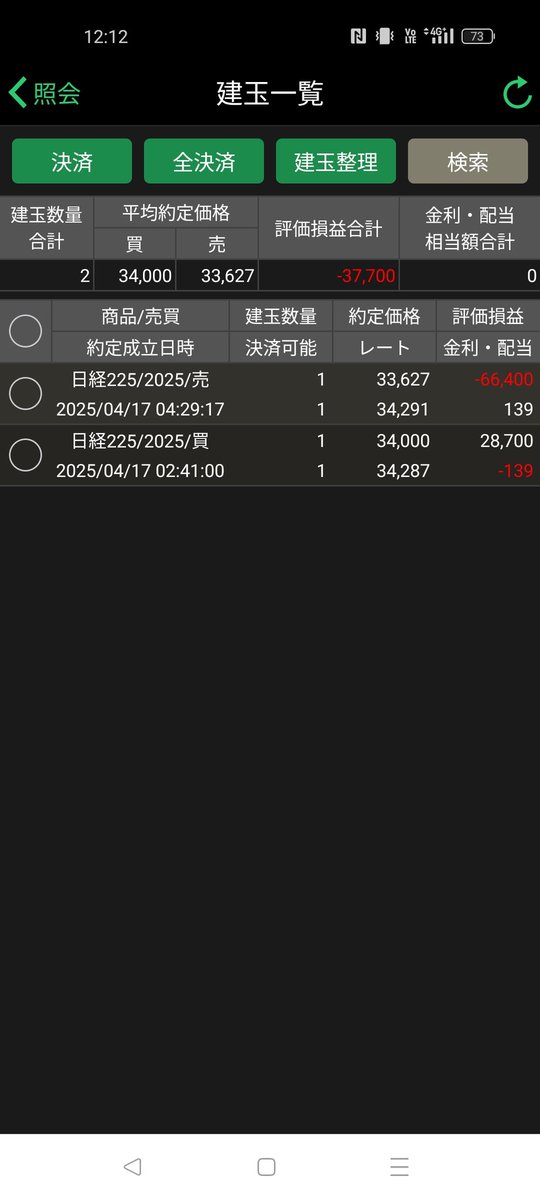 zerosum99's tweet image. 昨日は仕事で疲れて早く寝ました。お昼の指値が残ったままなのを忘れて。

夜中に刺さって、目が覚めたら、おはぎゃ！ダウ800ドルのマイナスを見て、両建。

めちゃくちゃイラッとしたけど、仕事して、お昼休み入って忘れてた。

それぐらいがいいよね👍