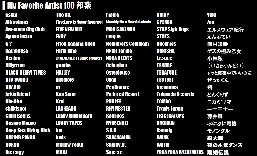 Musicisadrink's tweet photo. 自己紹介的に、自分が好きなアーティストを邦楽と洋楽それぞれ100組まとめてみました。好きなアーティスト被ってたら嬉しいです！！
#音楽好きと繋がりたい https://t.co/l0bWl1gqgf