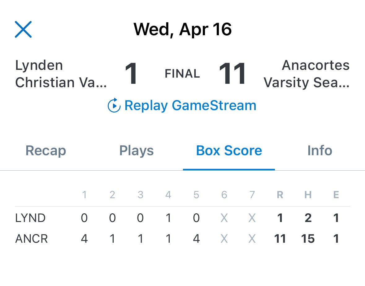 SkagitPrep's tweet photo. Baseball 

Anacortes 11,
Lynden Christian 1

Jake Andrew (5IP, 2H, ER, 2BB, 5K) got the win in a 5 inning game due to the mercy rule. @jakeandrew9_ 

Bo Mager’s bat was hot as he went 4-4 while driving in 4 runs. @BoMager 

Anacortes is on a 9 game win streak and 10-4 overall. https://t.co/khsMzXJoeP