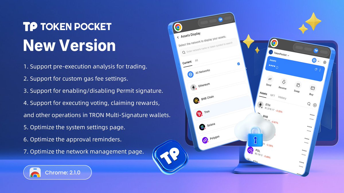 TokenPocket_TP's tweet image. 🆕We just released TokenPocket’s New Version on Chrome. 🔺2.1.0🔺

🔵Support pre-execution analysis for trading.
🔵Support for custom gas fee settings.
🔵Support for enabling/disabling #Permit signature.
🔵Support for executing voting, claiming rewards, and other operations in