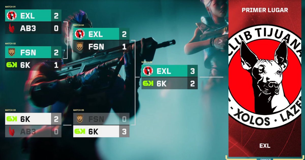 Ganamos 3x2 vs 6K, la verdad el rival jugó muy bien y se nos complicó demasiado entrar al partido, por suerte pudimos sacarlo adelante a puro huevo. 
SOMOS CAMPEONES DEL SPLIT 1!
 Muy contento por todo lo trabajado estos meses, ahora a descansar y seguir que todavia no terminamos