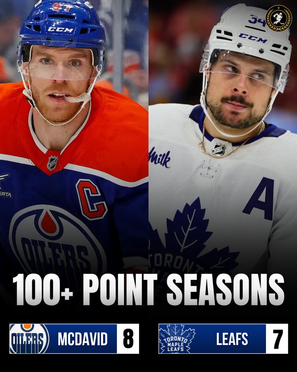 GoldenHcky's tweet image. Connor McDavid has more 100 point seasons than the entire Maple Leafs franchise has in their history. Insane. #LetsGoOilers