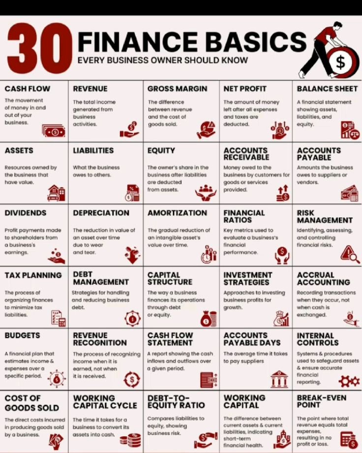 TheDealTrader_'s tweet photo. 30 Financial Basics https://t.co/prgTtwv7B3