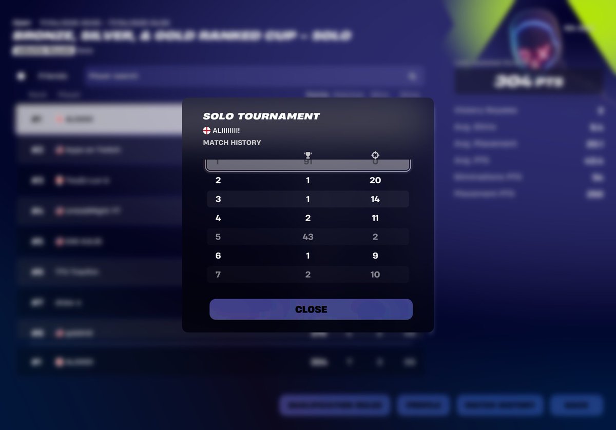 1st place in ranked cup on mobile