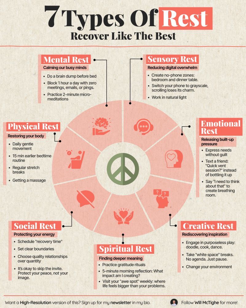7 Types of Rest