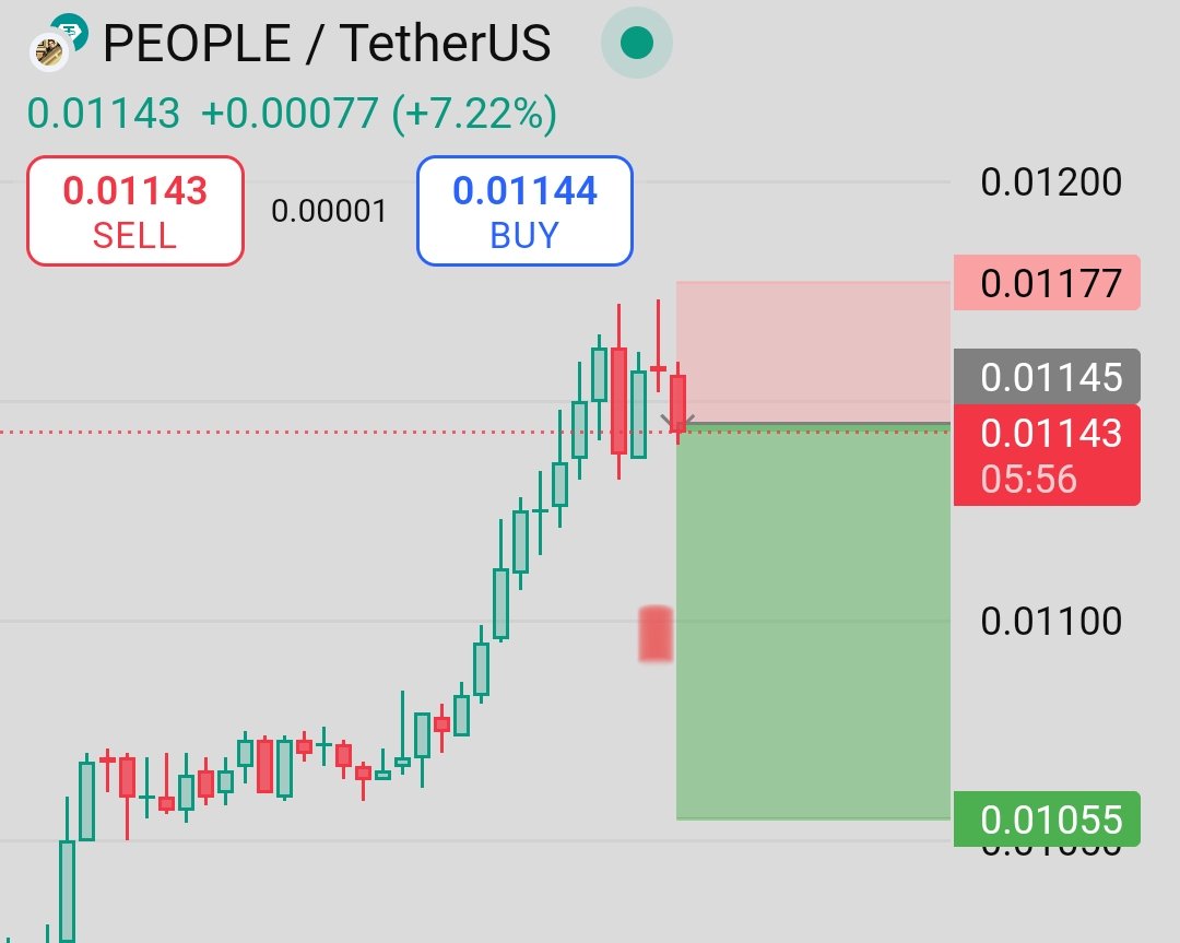 trader_raiii's tweet photo. $PEOPLE – Trend Exhaustion Spotted, Short Setup Live! ⚠️📉
After an impressive pump of over 7%, PEOPLE is now showing signs of hesitation right at the $0.01145 resistance zone.
Take short trade now on $PEOPLE!
#PEOPLEUSDT #ShortSignal #CryptoAlert #BinanceTrading https://t.co/o6T6Hnp8oG