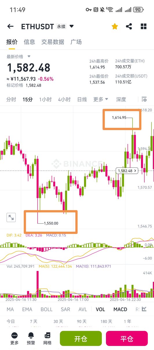 Autism9686's tweet photo. #ETH:多单精准进场，已止盈。✌️✌️
日内策略精准分享，无脑跟单躺赚。 
蝙蝠交流群  限时开放
扫码可入🍀🍀🍀🍀
注:vx限制多 蝙蝠群封控少 https://t.co/D54jWjCEE6
