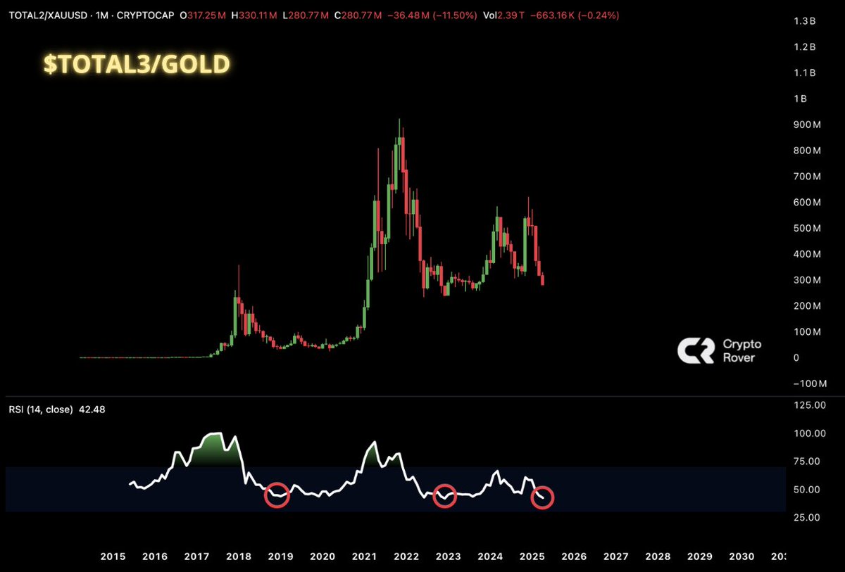 Crypto Rover tweet media