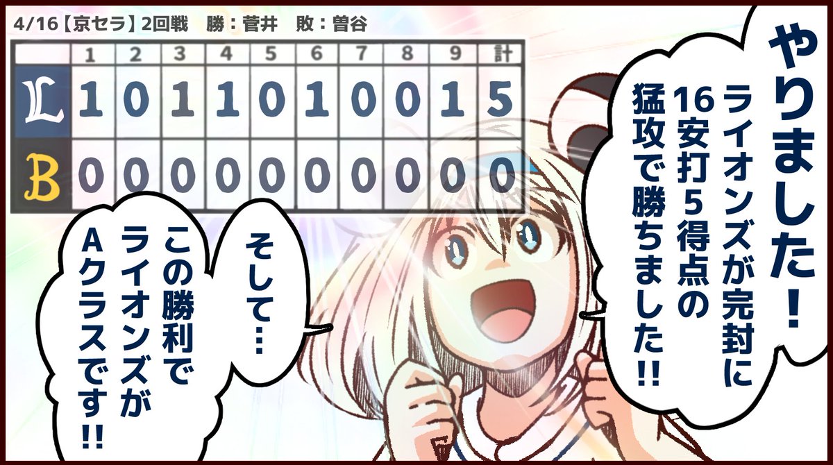 今晩の投稿予定は、お待たせしました。
がんばれ獅子那ちゃんです。 
