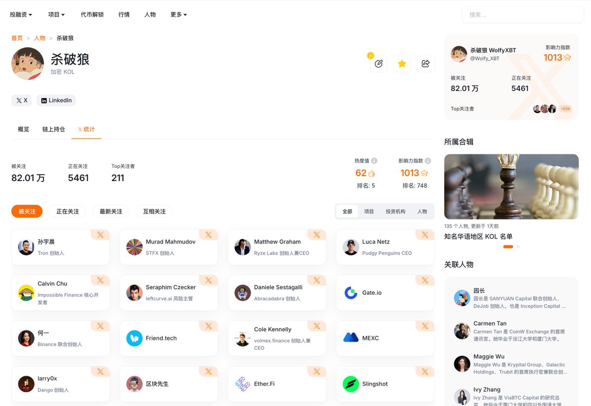 Wolfy_XBT's tweet image. 现在 @RootDataCrypto 已经是 “链上数据 & 信息查询” 这个赛道最好用的工具了,目前还没有找到可以与之匹敌的工具,强力推荐,这条推不是广告,是真心的好物分享。…