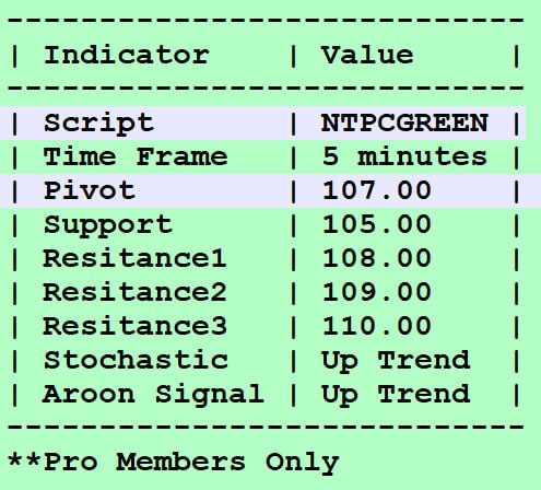 BeyondTheIndex's tweet photo. NTPC Green Energy Ltd

https://t.co/LfXjVzxu8m

#NTPCGREEN #AIAlerts #AIIndicator #AIIndicatorAlert #IndicatorAlert #Pivot #Support #Resistance #profitabletrading #intraday #intradayalerts