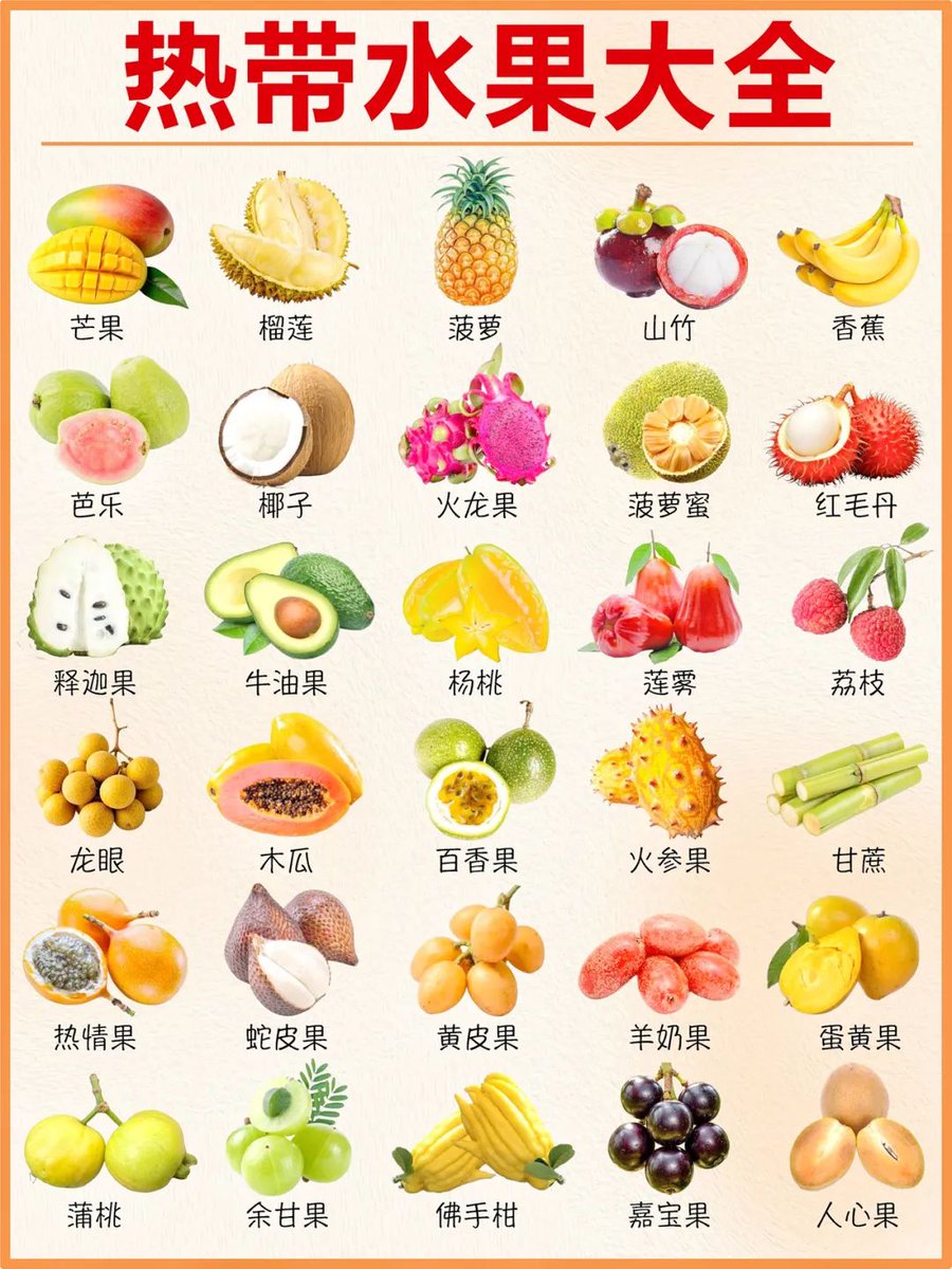 HotmailfromSH's tweet photo. 「30种热带常见水果」

你喜欢吃哪一个？