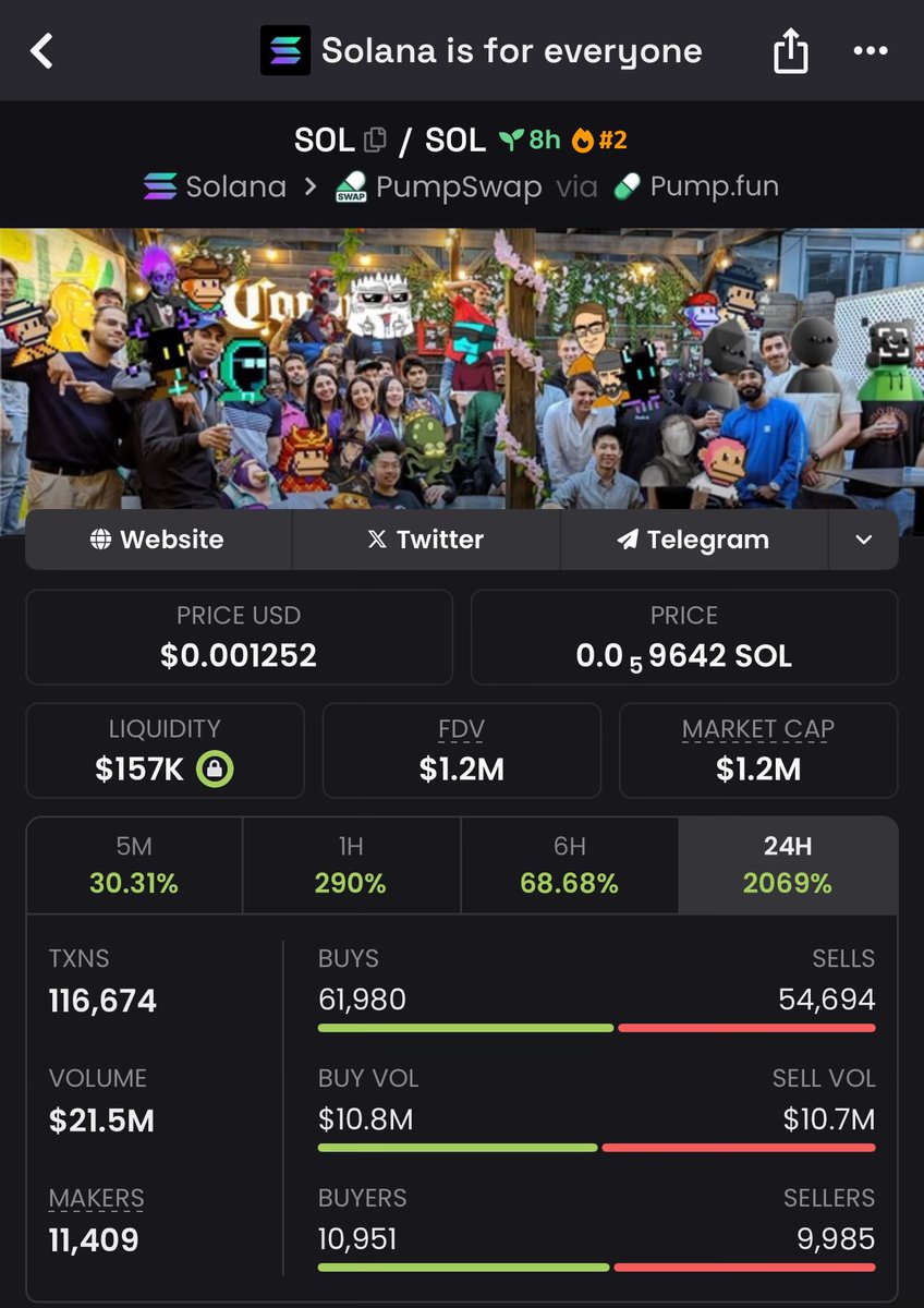 Gave this to you guys under 600K

SOL up 2X from 566K shill

Current MC 1.2M 💰

t.me/CallBooty/5027