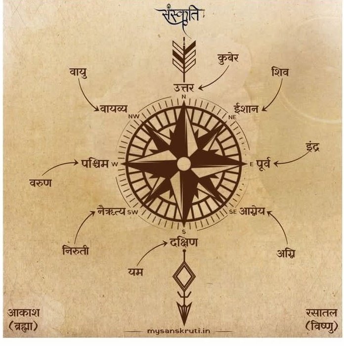 वास्तुशास्‍त्र की आठ प्रमुख दिशाएं कौन-कौन सी है !
        
        उनके महत्व क्या है 

कृपया अंत तक Thread अवश्य पढ़े