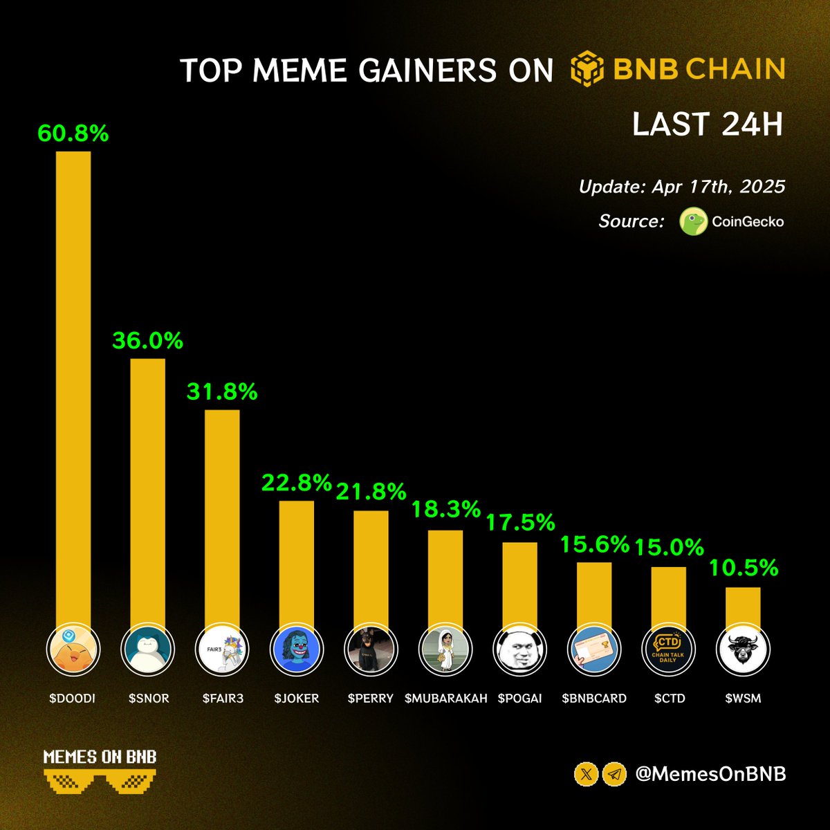 Memes On BNB tweet media