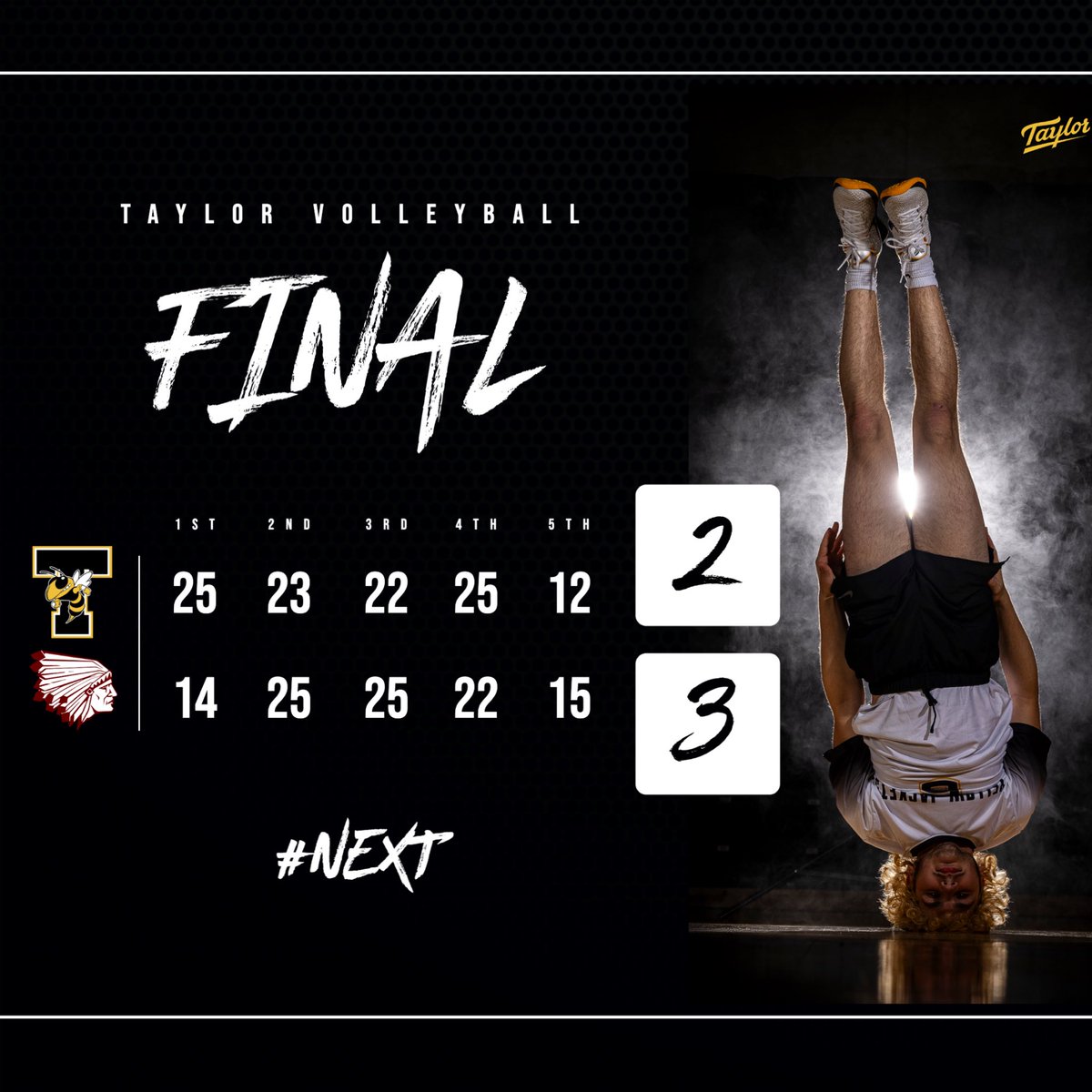 TaylorMensVBall's tweet image. A long night doesn’t go our way at the end of it. Too many avoidable mistakes on our end and losing sight of what it means to be a TEAM! We travel to Indian Hill tomorrow night looking to get back in the win column and move to 3-0 in CHL play #reset #recharge #refocus