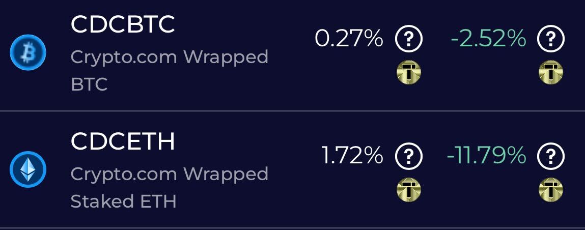 🤑 Get paid to borrow? Yes, really.

Tectonic is currently offering negative borrowing rates for:
 🔹 -2.52% on CDCBTC
 🔹 -11.79% on CDCETH

 Negative borrowing rates = Free money for smart DeFi users.

📍 Only on Tectonic.finance