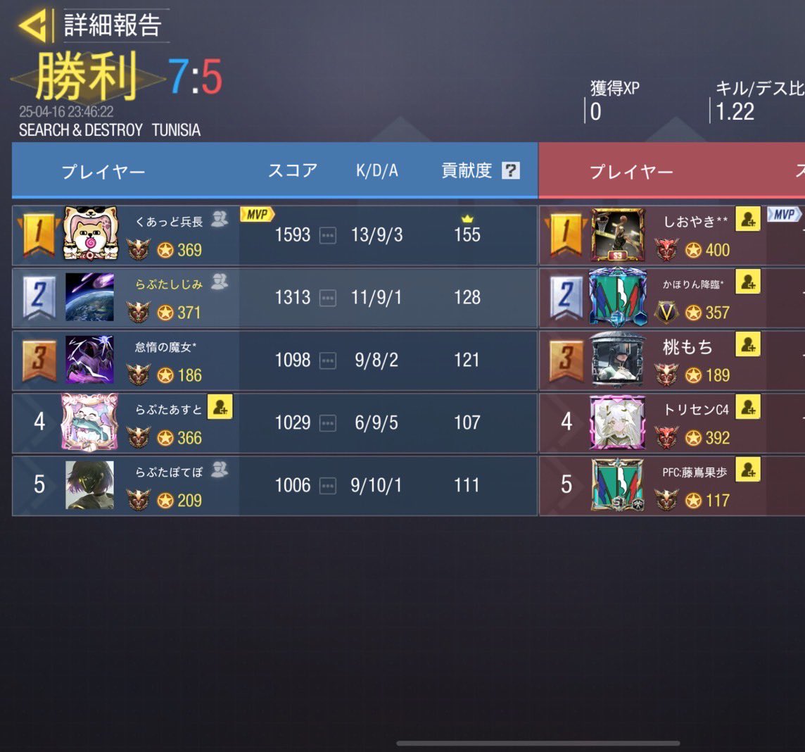 Raptor_cod's tweet photo. 4/16（水）

23時

vs Pacific OCEAN 様

1-3 lose
ありがとうございました https://t.co/H9QNwn0xAD