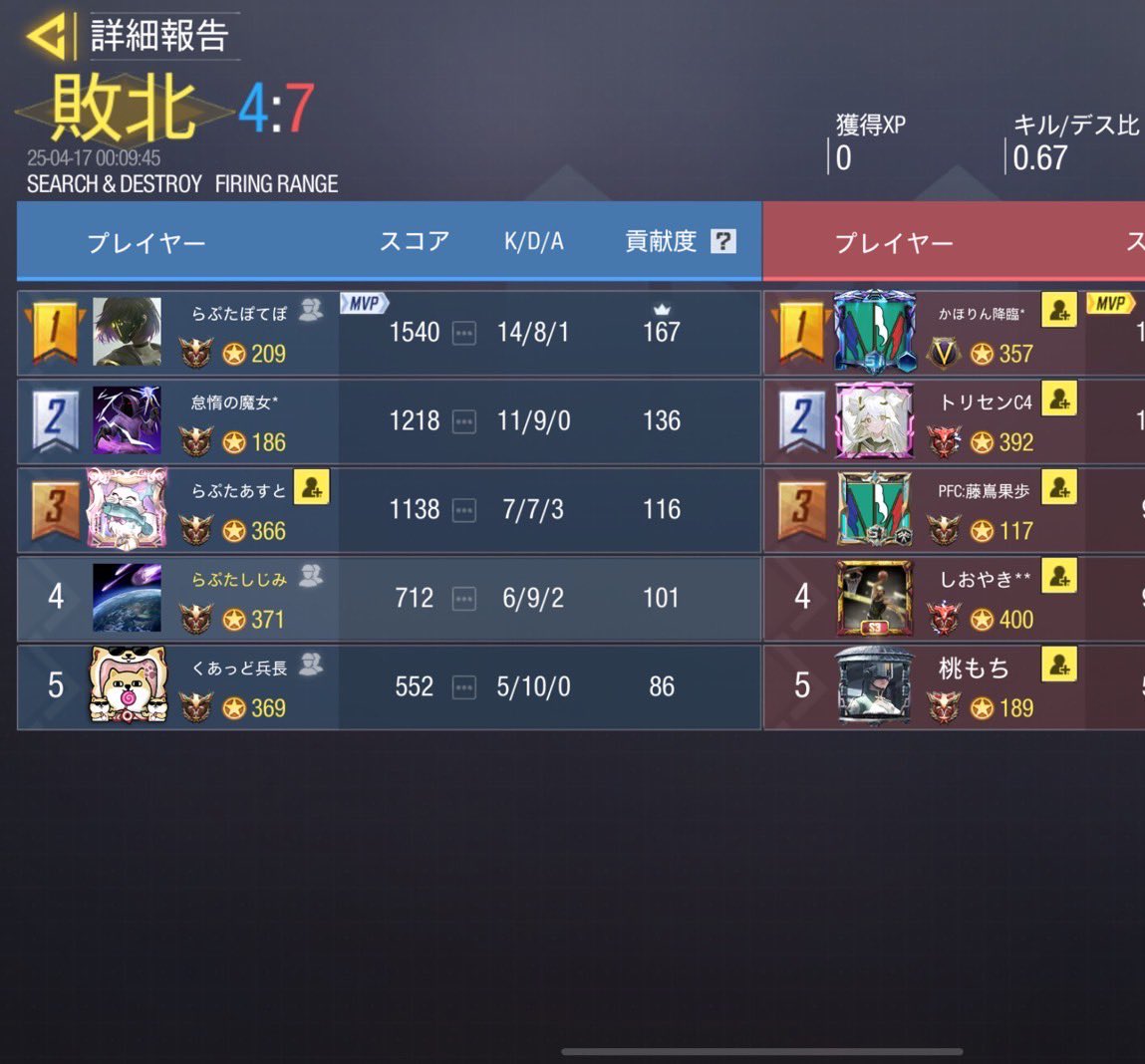 Raptor_cod's tweet photo. 4/16（水）

23時

vs Pacific OCEAN 様

1-3 lose
ありがとうございました https://t.co/H9QNwn0xAD