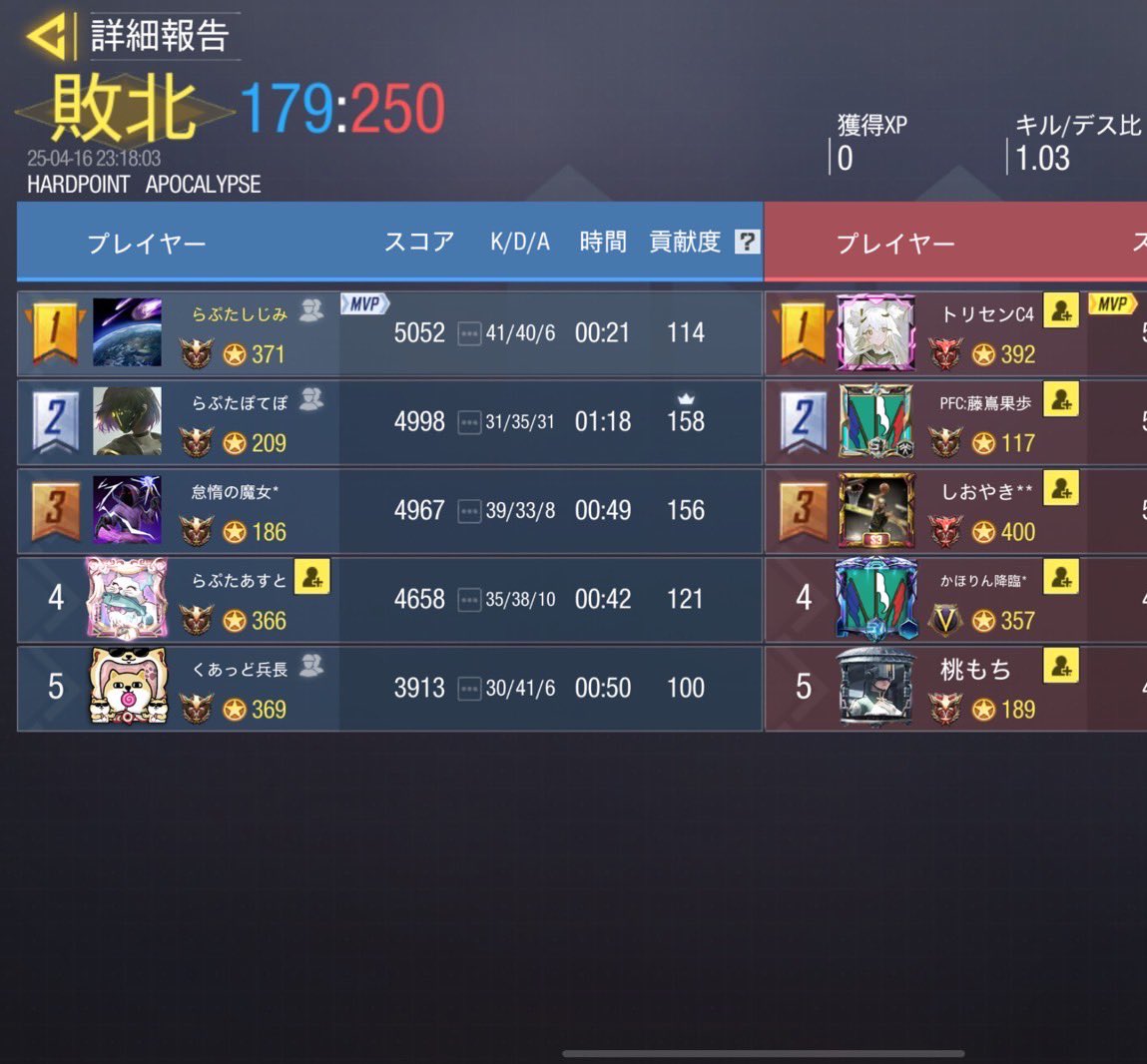Raptor_cod's tweet photo. 4/16（水）

23時

vs Pacific OCEAN 様

1-3 lose
ありがとうございました https://t.co/H9QNwn0xAD